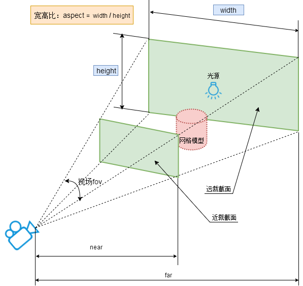 Alt text
